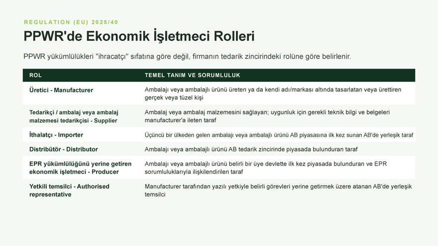 PPWRde Ekonomik İşletmeci Rolleri