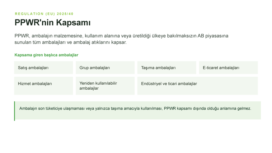 PPWRnin Kapsamı